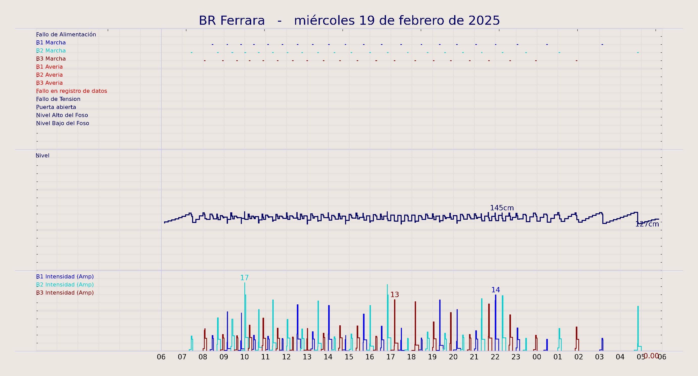 ../../imagenes/vid/2025/BR Ferrara/2025-02-19 BR Ferrara.png